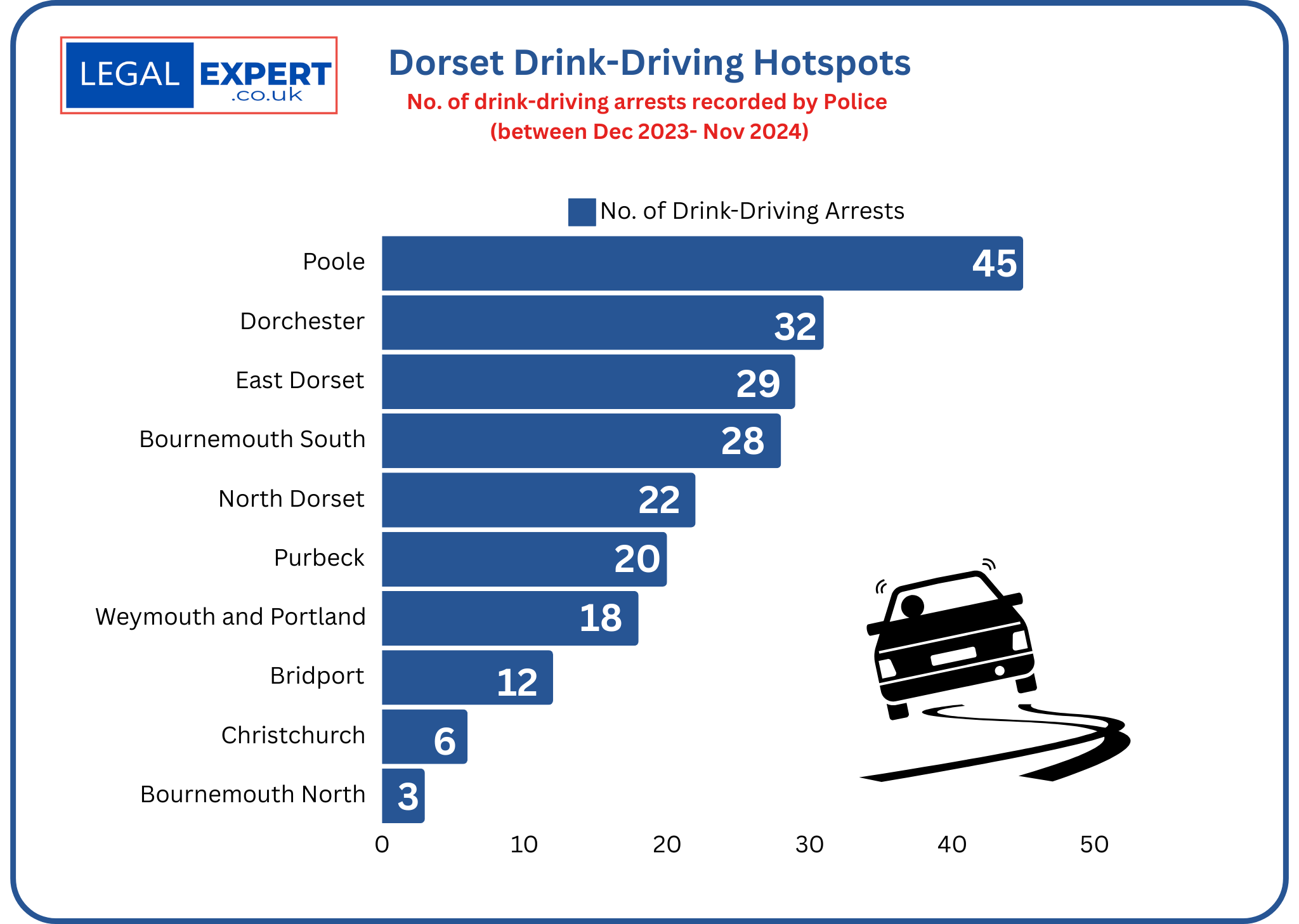 Poole tops the charts for drink driving Picture: http://www.legalexpert.co.uk/