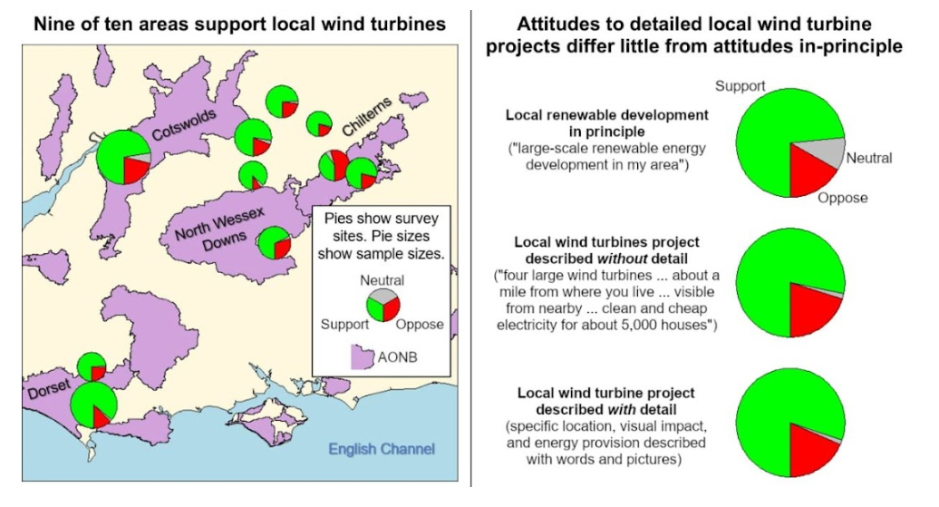 Analysis of some of the data. Picture: Oxford Brookes University